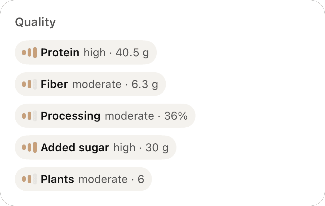 Meal quality notes for protein, fiber, processing, added sugar and plant variety, each rated low, moderate or high with its amount.