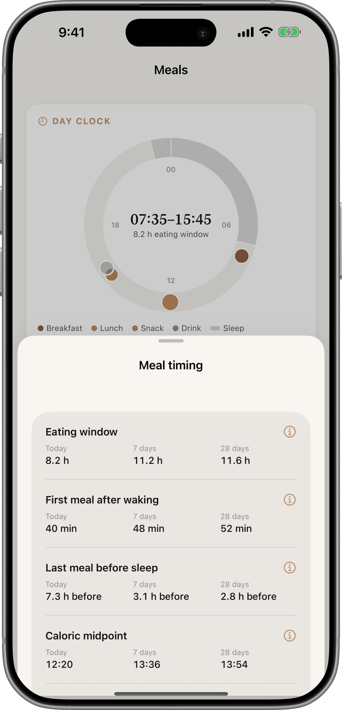 The day clock and meal timing.